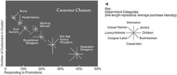 CAMEO™ cluster