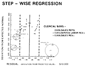 Step-Wise Regression